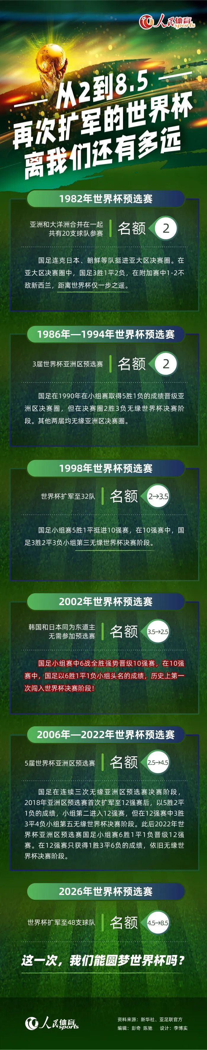 2022年基耶利尼自由身离开尤文图斯，加盟洛杉矶FC并效力至今。